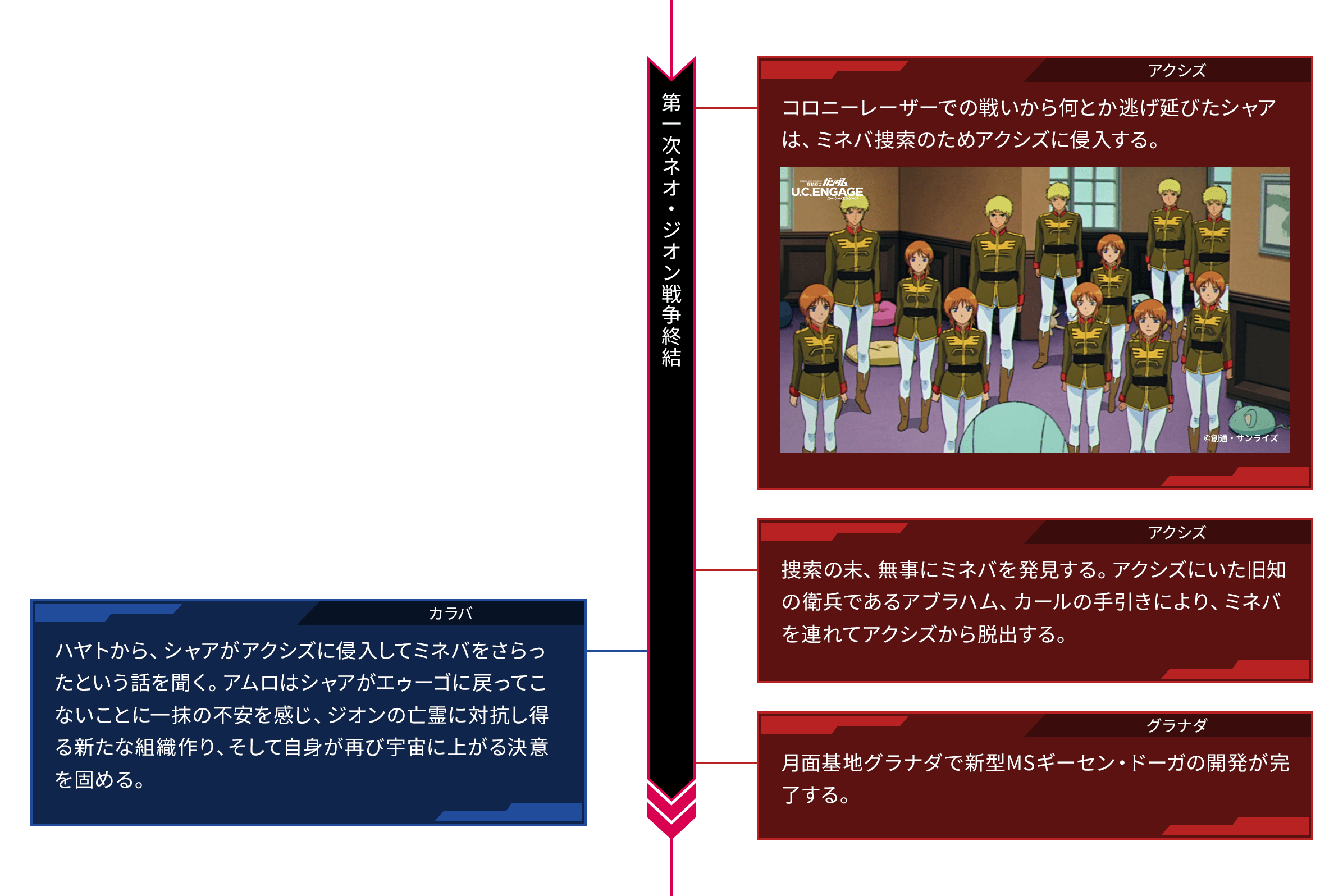 宇宙世紀0088 第一次ネオ・ジオン戦争終結